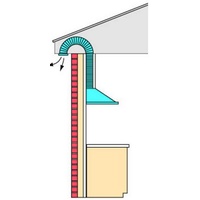 Parmco DP-D-150 150mm Soffit Ducting Kit